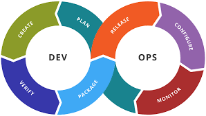 What is DevOps? Everything You Should Know